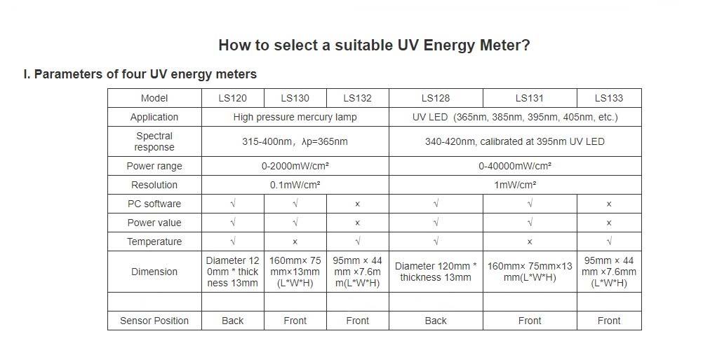 UV Energy meter 1
